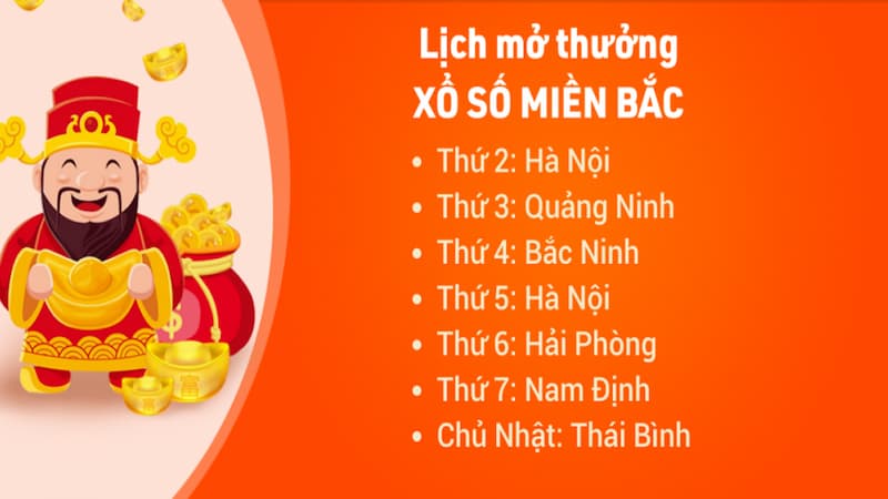 Cần chú ý gì để chơi đài miền Bắc tại For88?